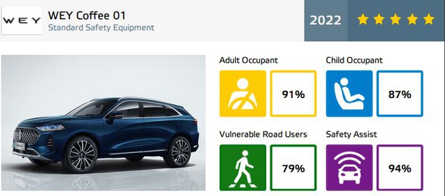 Ô tô Trung Quốc đã thay đổi: Hầu hết đạt 5 sao an toàn, có xe sắp bán tại Việt Nam - Ảnh 21