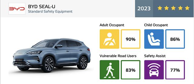 Ô tô Trung Quốc đã thay đổi: Hầu hết đạt 5 sao an toàn, có xe sắp bán tại Việt Nam - Ảnh 6