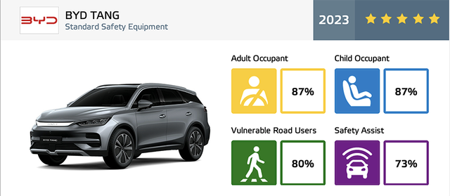 Ô tô Trung Quốc đã thay đổi: Hầu hết đạt 5 sao an toàn, có xe sắp bán tại Việt Nam - Ảnh 8