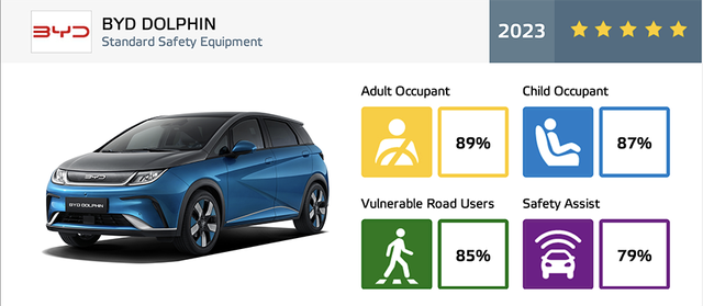 Ô tô Trung Quốc đã thay đổi: Hầu hết đạt 5 sao an toàn, có xe sắp bán tại Việt Nam - Ảnh 9