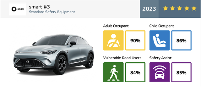Ô tô Trung Quốc đã thay đổi: Hầu hết đạt 5 sao an toàn, có xe sắp bán tại Việt Nam - Ảnh 12