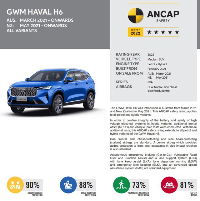 Ô tô Trung Quốc đã thay đổi: Hầu hết đạt 5 sao an toàn, có xe sắp bán tại Việt Nam - Ảnh 24