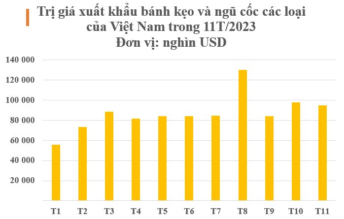 Mỹ, Nhật Bản đua nhau săn đón kho vàng mới nổi của Việt Nam: Phủ sóng khắp 2/3 thế giới, chuẩn bị cán mốc 1 tỷ USD kể từ đầu năm - Ảnh 2