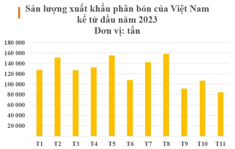 Việt Nam nắm giữ một loại ‘bảo bối’ khiến Campuchia liên tục bỏ tiền săn đón: Thu về hơn nửa tỷ USD kể từ đầu năm, giá rẻ bất ngờ - Ảnh 2