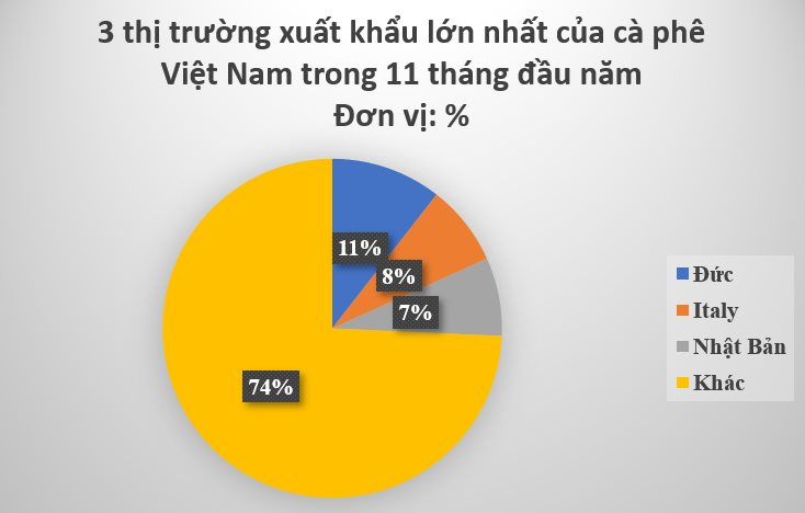 Một mặt hàng của Việt Nam bất ngờ lên cơn sốt giá trên toàn cầu do khan hiếm: Indonesia tăng nhập khẩu 158%, sản lượng đứng thứ 6 trên thế giới - Ảnh 3