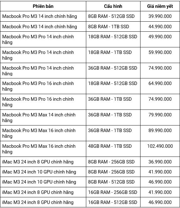 CellphoneS mở bán Macbook Pro và iMac M3, giá từ 37 triệu - Ảnh 1