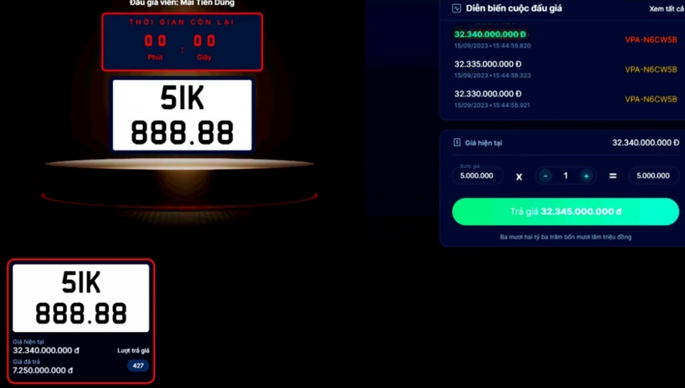 Những chính sách tác động đến thị trường ô tô, xe máy tại Việt Nam 2023 - Ảnh 4