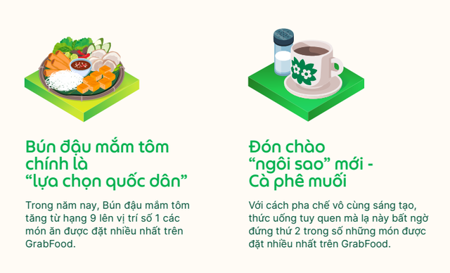 Trend "đẻ ra tiền" nhất 2023 trên Grab: Cà phê muối lọt top 2 món được đặt nhiều nhất, chỉ sau bún đậu mắm tôm - Ảnh 1