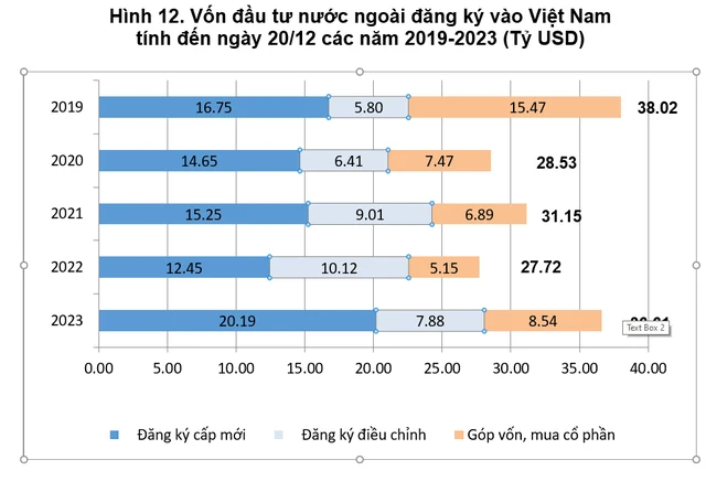 4 dự án FDI thu hút vốn 'khủng', gần 5,2 tỉ USD - Ảnh 1