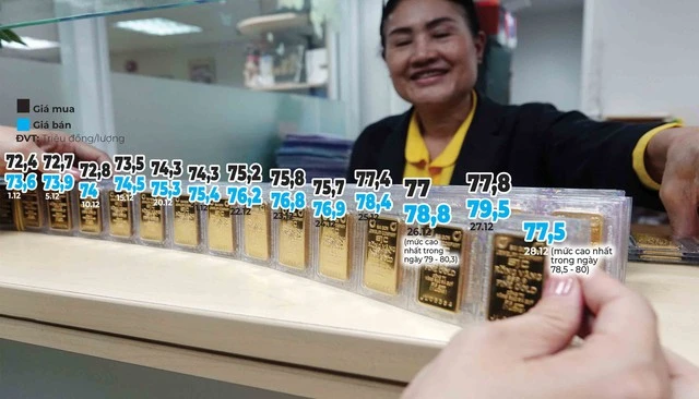 Bất thường giá vàng - Ảnh 1