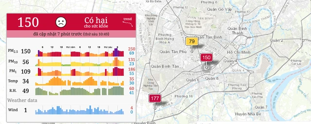 Không khí ngầu đục tại TP.HCM: Sương mù hay ô nhiễm? - Ảnh 5