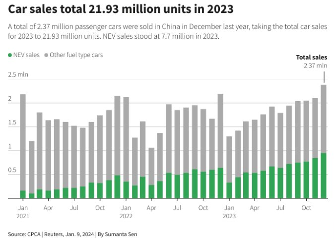 Nhật Bản 'hụt' ngôi vương xuất khẩu ô tô đứng đầu thế giới, nhiều ông lớn ngành xe ‘ngồi trên đống lửa’ - Ảnh 2
