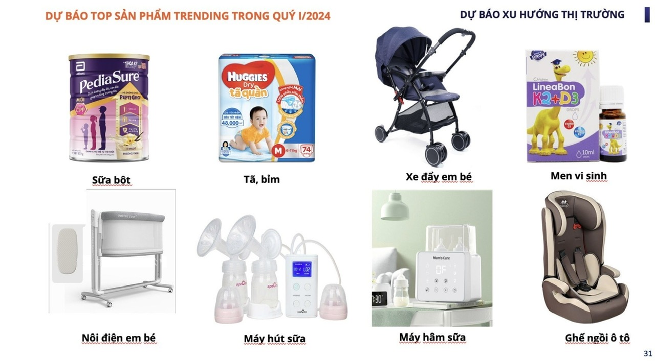 Tã bỉm, sữa đạt doanh thu "khủng "trên thương mại điện tử - Ảnh 1