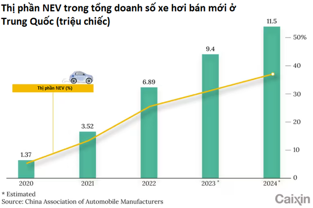 Năm 2023 buồn với các hãng xe điện Trung Quốc - Ảnh 2