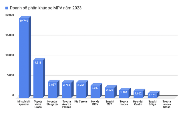 Toyota Avanza MT bán trở lại tại Việt Nam, chỉ sai kết quả kiểm nghiệm khí thải, tiêu thụ nhiên liệu ở nước ngoài - Ảnh 3
