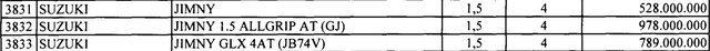 Thêm nhiều thông tin chính thức của Suzuki Jimny sắp bán tại Việt Nam: đã có giá tính thuế trước bạ, 9 màu ngoại thất, 6 túi khí - Ảnh 1