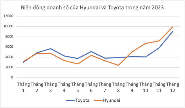 Toyota - Vị vua đang bị thách thức - Ảnh 2