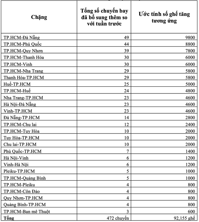 Bất ngờ vé bay Tết Giáp Thìn 2024 - Ảnh 2