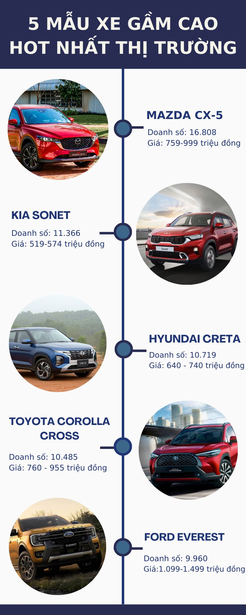 5 mẫu xe gầm cao hot nhất thị trường Việt - Ảnh 2