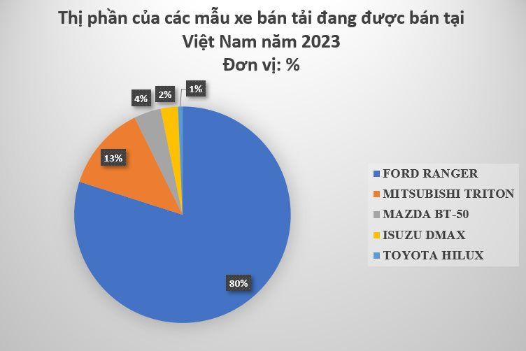 Phân khúc xe điện ông Phạm Nhật Vượng vừa gia nhập: Là mỏ vàng của thế giới, người Việt ngày càng ưa chuộng - Ảnh 3