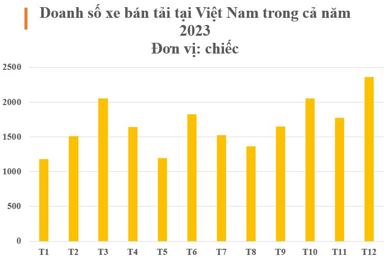 Phân khúc xe điện ông Phạm Nhật Vượng vừa gia nhập: Là mỏ vàng của thế giới, người Việt ngày càng ưa chuộng - Ảnh 2
