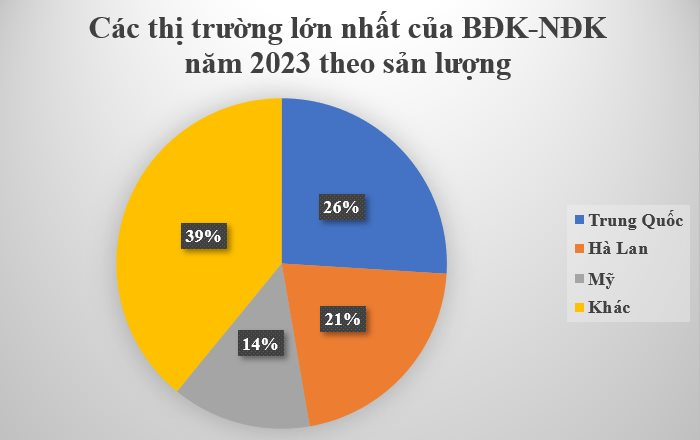 Việt Nam may mắn trồng được một loại gia vị quý hiếm đắt thứ 3 thế giới: Trồng ít nhất 3 năm mới ra quả, Hà Lan, Trung Quốc đua nhau săn lùng - Ảnh 2