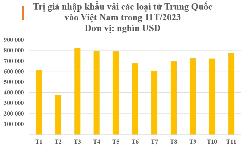 Việt Nam chi hơn 7 tỷ USD nhập khẩu loại 'nguyên liệu tỷ đô' từ Trung Quốc, là mặt hàng giúp nước ta hốt bạc từ hơn 100 quốc gia - Ảnh 3