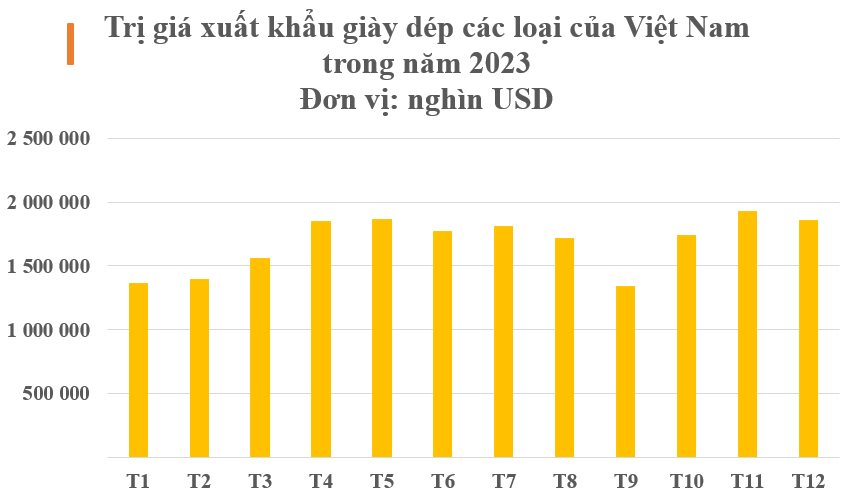 Kho báu này của Việt Nam tung hoành khắp 2/3 thế giới: Cạnh tranh với Trung Quốc vị trí đứng đầu thế giới, thu về hàng tỷ USD mỗi tháng - Ảnh 2