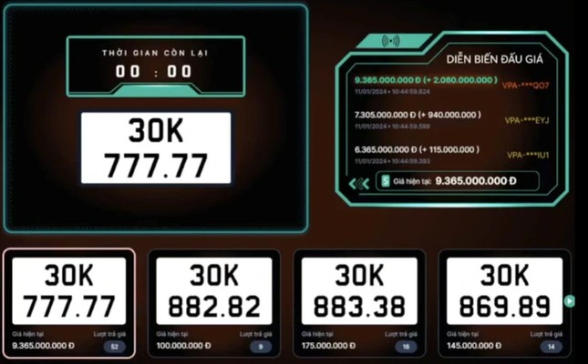 Biển ô tô ngũ quý 7 trúng đấu giá hơn 9 tỷ đồng - Ảnh 1