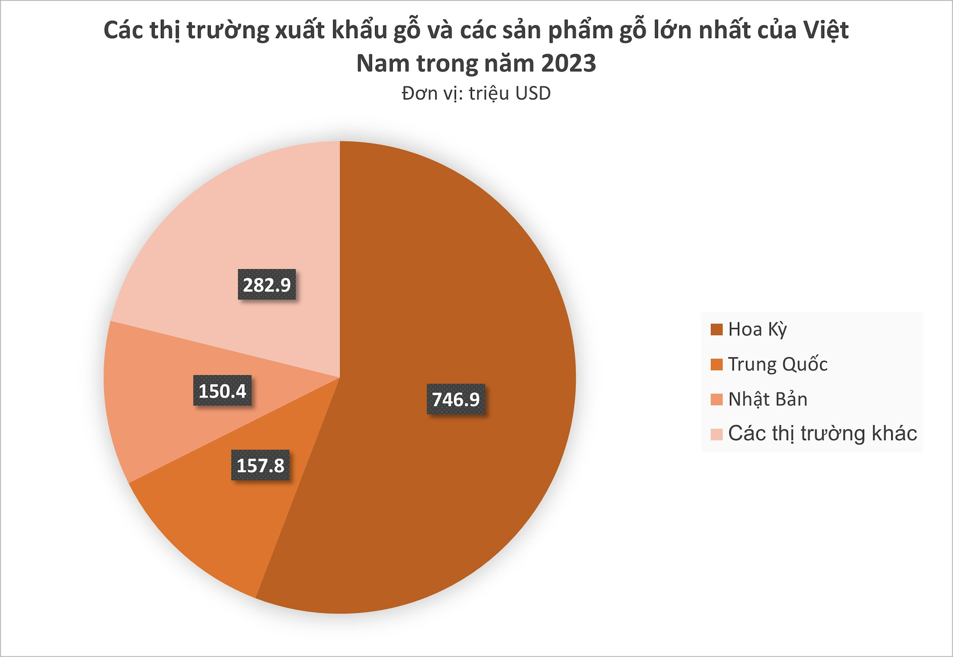 Chốt năm 2023, mặt hàng này đem về cho Việt Nam 16 tỷ USD: Ấn Độ không ngừng đổ tiền mua, Mỹ, Trung Quốc tích cực săn đón - Ảnh 1