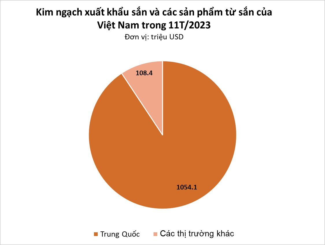 Việt Nam sở hữu 'vựa lúa dưới lòng đất' được Nhật Bản đổ tiền thu mua hàng nghìn tấn, xuất khẩu tăng đột biến hơn 600% trong 11 tháng đầu năm 2023 - Ảnh 1