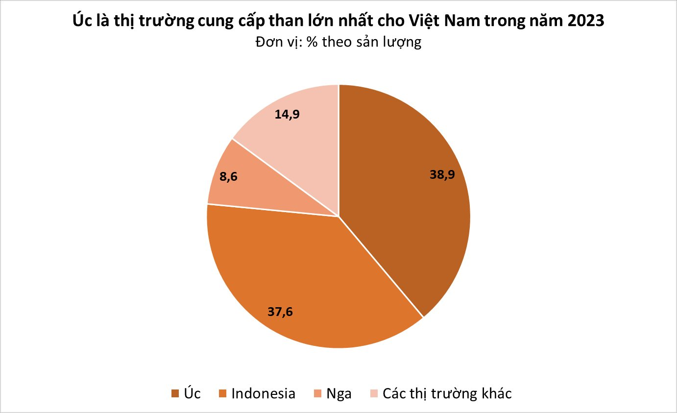 Một mặt hàng của Indonesia đang liên tục đổ bộ Việt Nam với giá siêu rẻ: nhập khẩu tăng mạnh hơn 100%, là nguyên liệu quan trọng chưa thể thay thế được - Ảnh 2