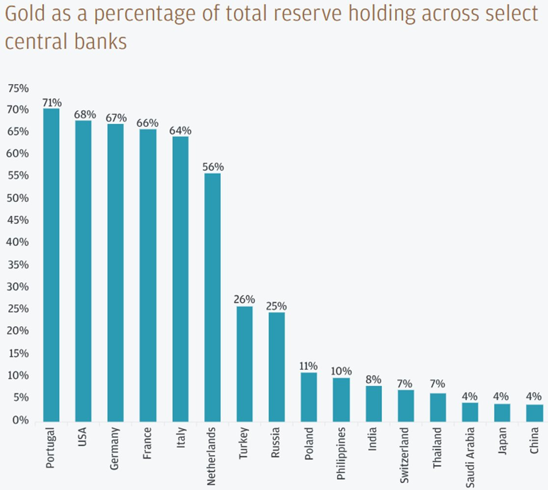 Giá vàng năm 2024 và 2025 sẽ thế nào? - Ảnh 4