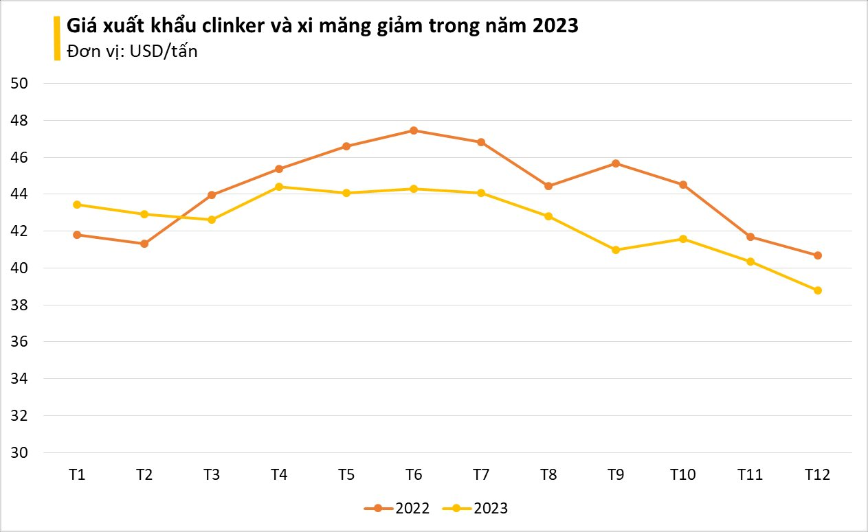 'Vật liệu tỷ đô' của Việt Nam được Úc chi mạnh tay gom hàng: xuất khẩu tăng 140%, các nước châu Á là những tay buôn lớn nhất - Ảnh 1