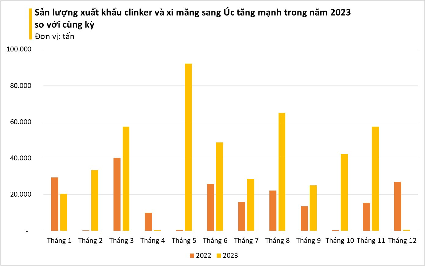 'Vật liệu tỷ đô' của Việt Nam được Úc chi mạnh tay gom hàng: xuất khẩu tăng 140%, các nước châu Á là những tay buôn lớn nhất - Ảnh 2