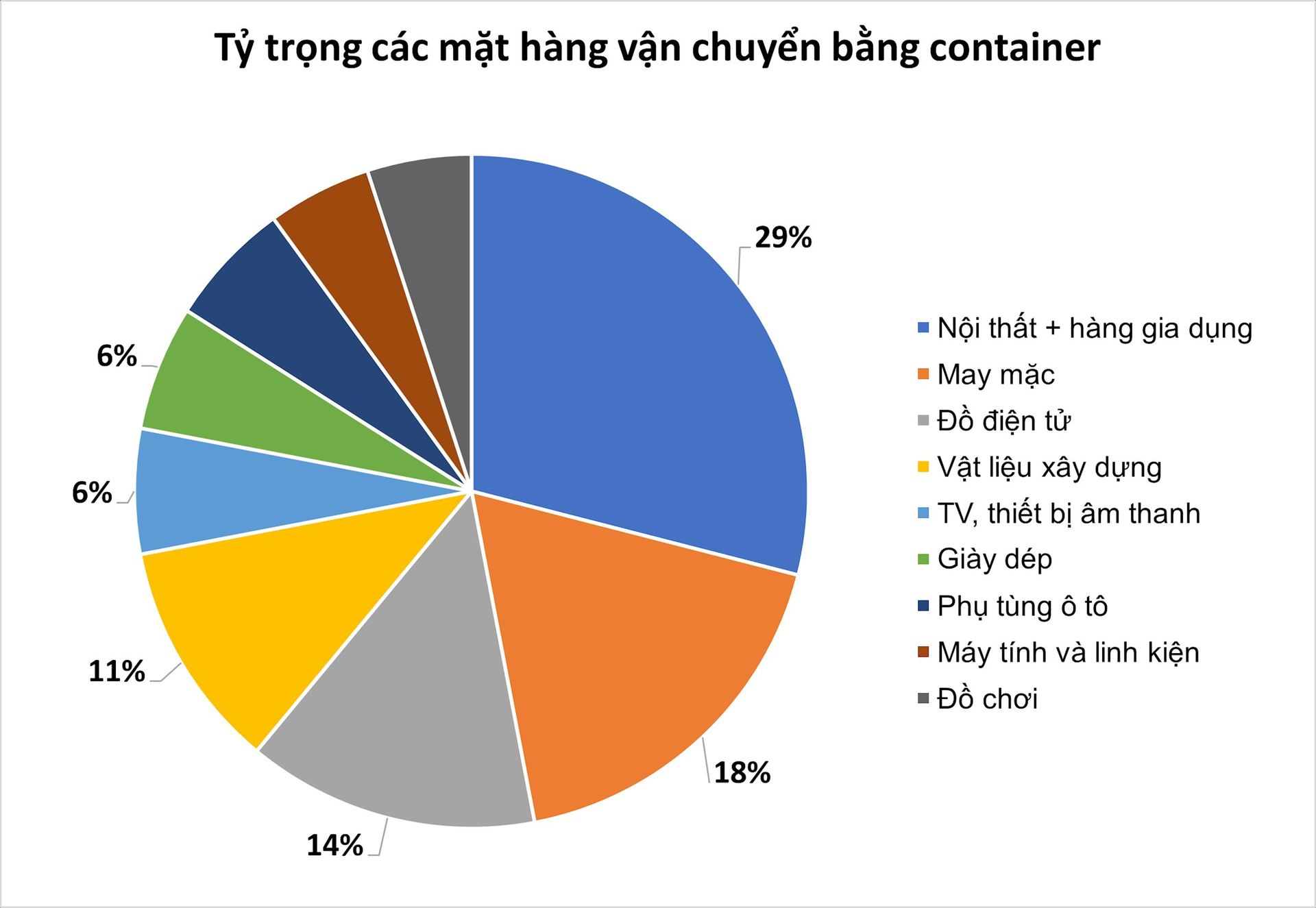 1 sự kiện tạo ảnh hưởng 'lớn hơn cả đại dịch' khiến giá cước vận tải biển dựng đứng, hàng dệt may vận chuyển hàng không từ Việt Nam sang châu Âu tăng vọt - Ảnh 2