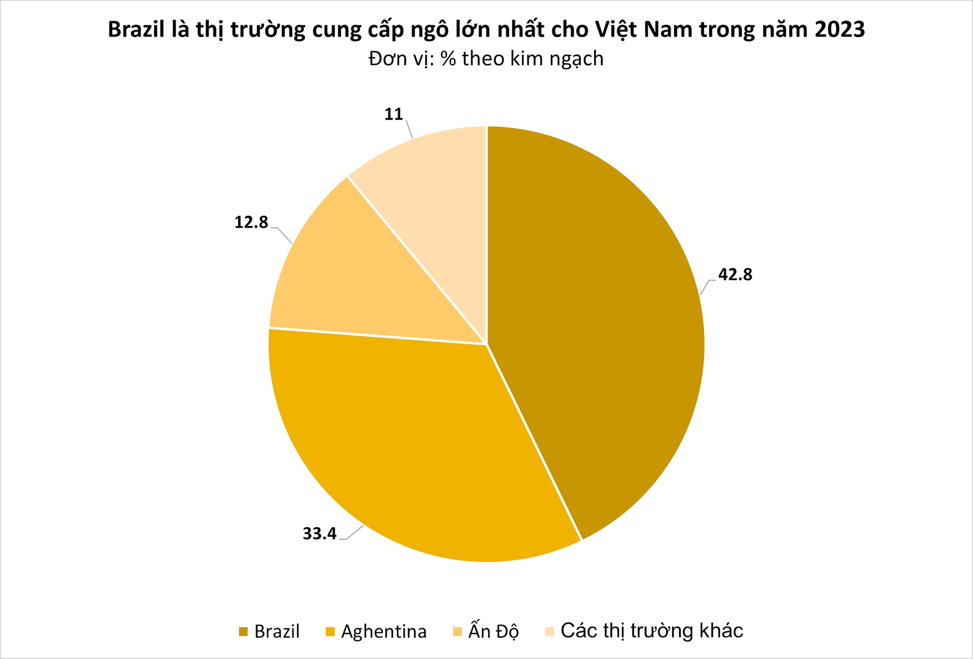 Không thiếu đất trồng, một loại hạt vẫn liên tục tràn vào Việt Nam với giá siêu rẻ: Brazil là tay buôn lớn nhất, nước ta nhập khẩu top đầu thế giới - Ảnh 3
