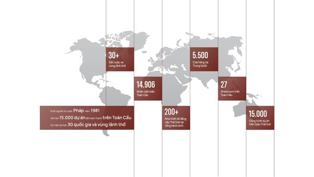 Suofeiya - Tập đoàn sản xuất kinh doanh nội thất toàn cầu đã đến Việt Nam - Ảnh 3