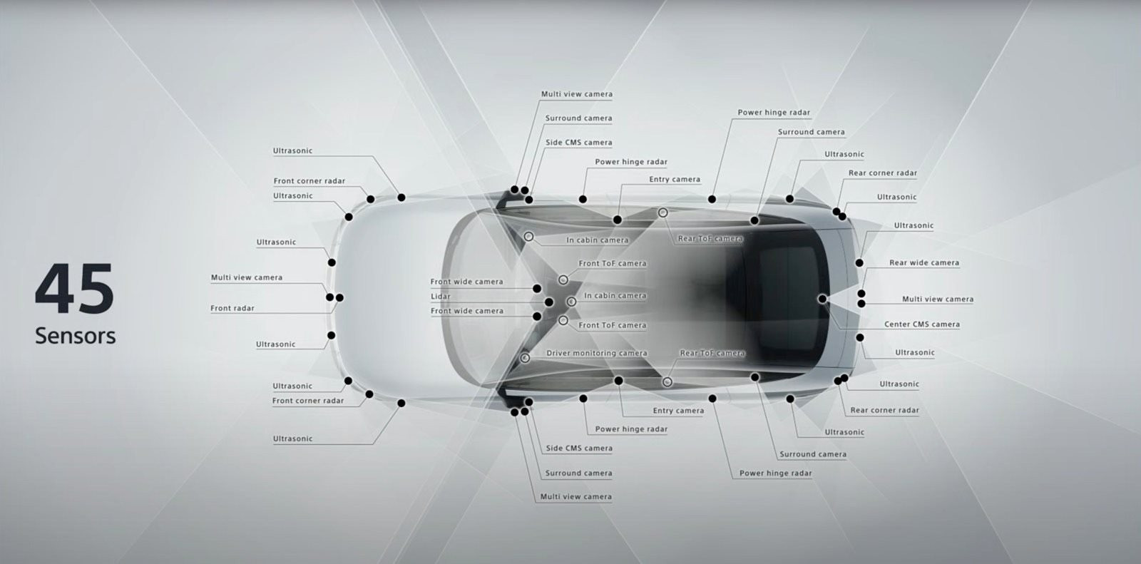 Đỉnh như Sony: Dùng tay cầm PS5 lái xe điện ‘nhà trồng được’ lên sân khấu, nói về cơ hội ‘trăm năm có một’ - Ảnh 2