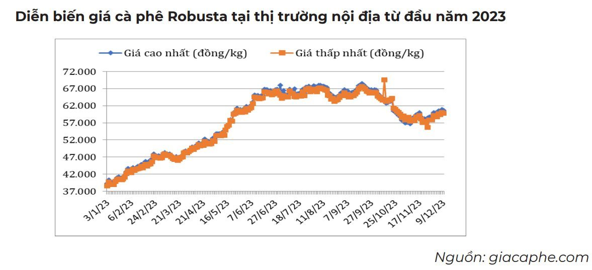 Loại hạt Việt Nam xuất khẩu top 2 thế giới lên cơn sốt: giá tăng cao nhất 16 năm, cả châu Âu chỉ trông chờ vào Việt Nam - Ảnh 2