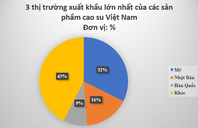 Nga bất ngờ tăng nhập khẩu một mặt hàng của Việt Nam gấp 3 lần trong 11 tháng đầu năm, Việt Nam lọt Top 3 sản lượng của thế giới - Ảnh 2