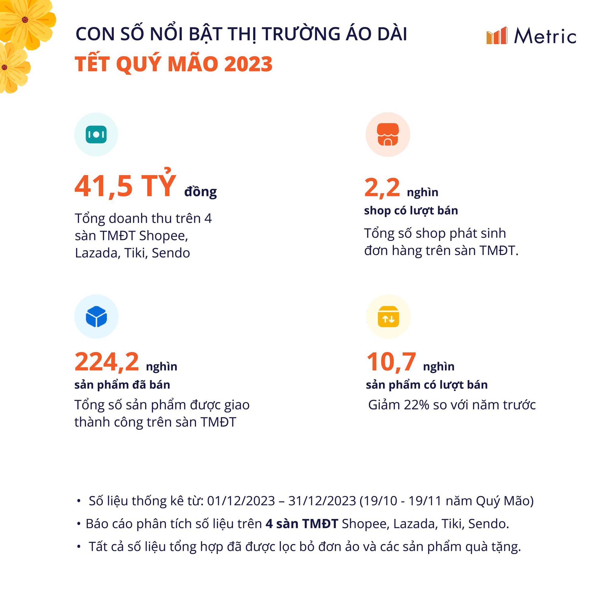 Người Việt chi gần 42 tỉ mua áo dài Tết trên mạng - Ảnh 1