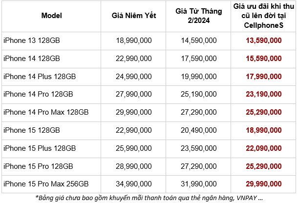Loạt sản phẩm Apple giảm giá mạnh dịp Tết, iPhone 13 chỉ hơn 14 triệu - Ảnh 1