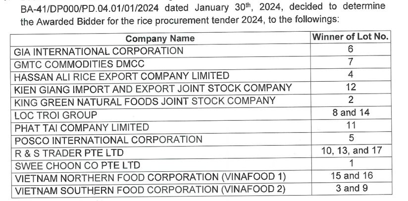 5 doanh nghiệp Việt vừa trúng gói thầu lớn 500.000 tấn gạo của Indonesia - Ảnh 2