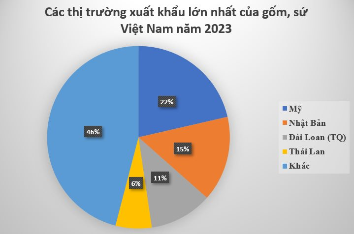 Đây là 'mỏ vàng' được Mỹ, Nhật, Thái Lan liên tục săn lùng: Thu về hơn nửa tỷ USD năm 2023, quy mô đứng thứ 9 thế giới - Ảnh 3