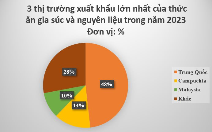Trung Quốc săn lùng mặt hàng mới nổi của Việt Nam dù có sản lượng đứng đầu thế giới: Thu về hơn 1 tỷ USD năm qua, Campuchia, Malaysia cũng tham gia cuộc đua - Ảnh 3