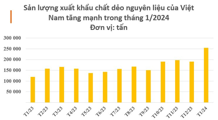 Kho báu mới nổi của Việt Nam được hơn một nửa thế giới săn đón: Xuất khẩu tăng 3 chữ số trong tháng đầu năm, Ấn Độ, Trung Quốc mạnh tay gom hàng - Ảnh 2