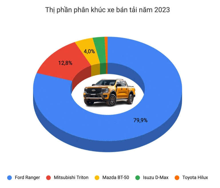 Đại lý nhận cọc Toyota Hilux 2024, báo về Việt Nam tháng 5: Giá dự kiến hơn 700 triệu, có điểm khó cạnh tranh Ranger - Ảnh 8