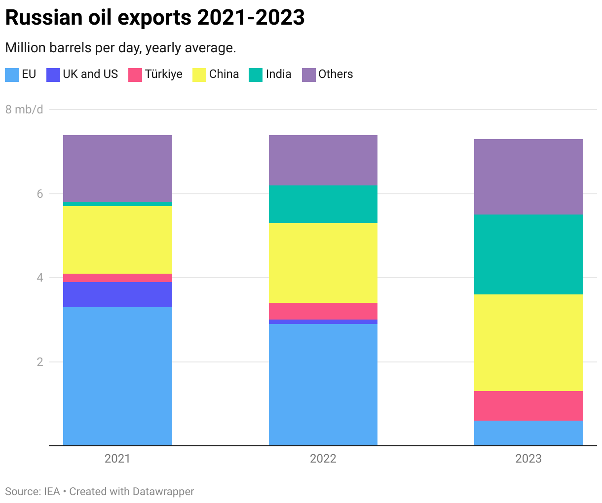 Một 'lỗ hổng' của EU giúp Nga 'bội thu' hàng tỷ USD từ dầu mỏ, sức hấp dẫn khiến nhiều quốc gia muốn làm ngơ không được - Ảnh 1
