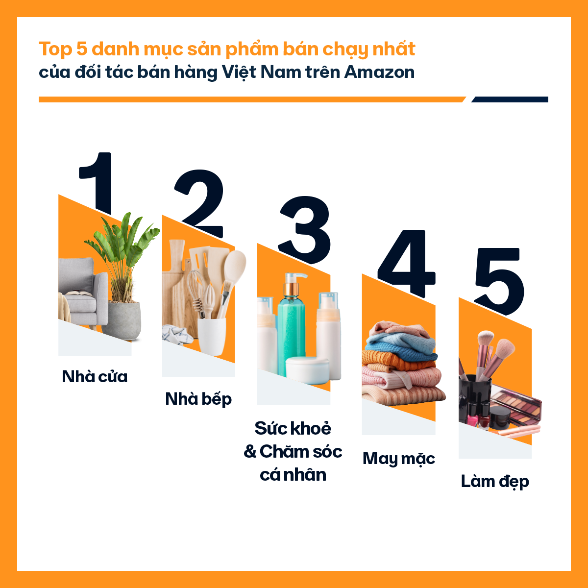 Xuất khẩu hàng Việt kiếm triệu USD trên Amazon - Ảnh 1